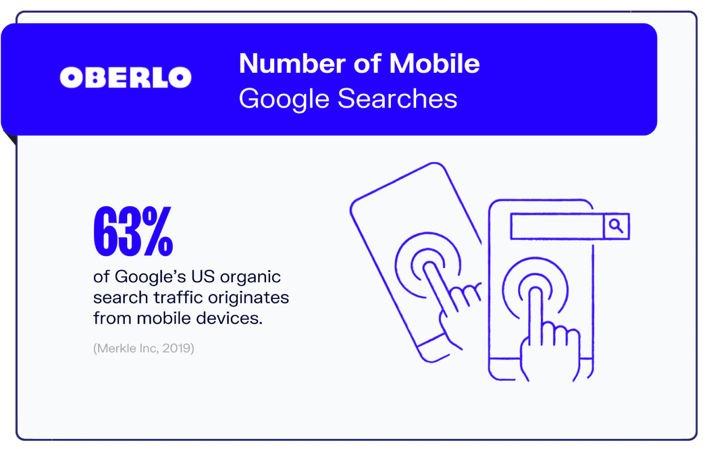 Prozentsatz des mobilen Suchverkehrs